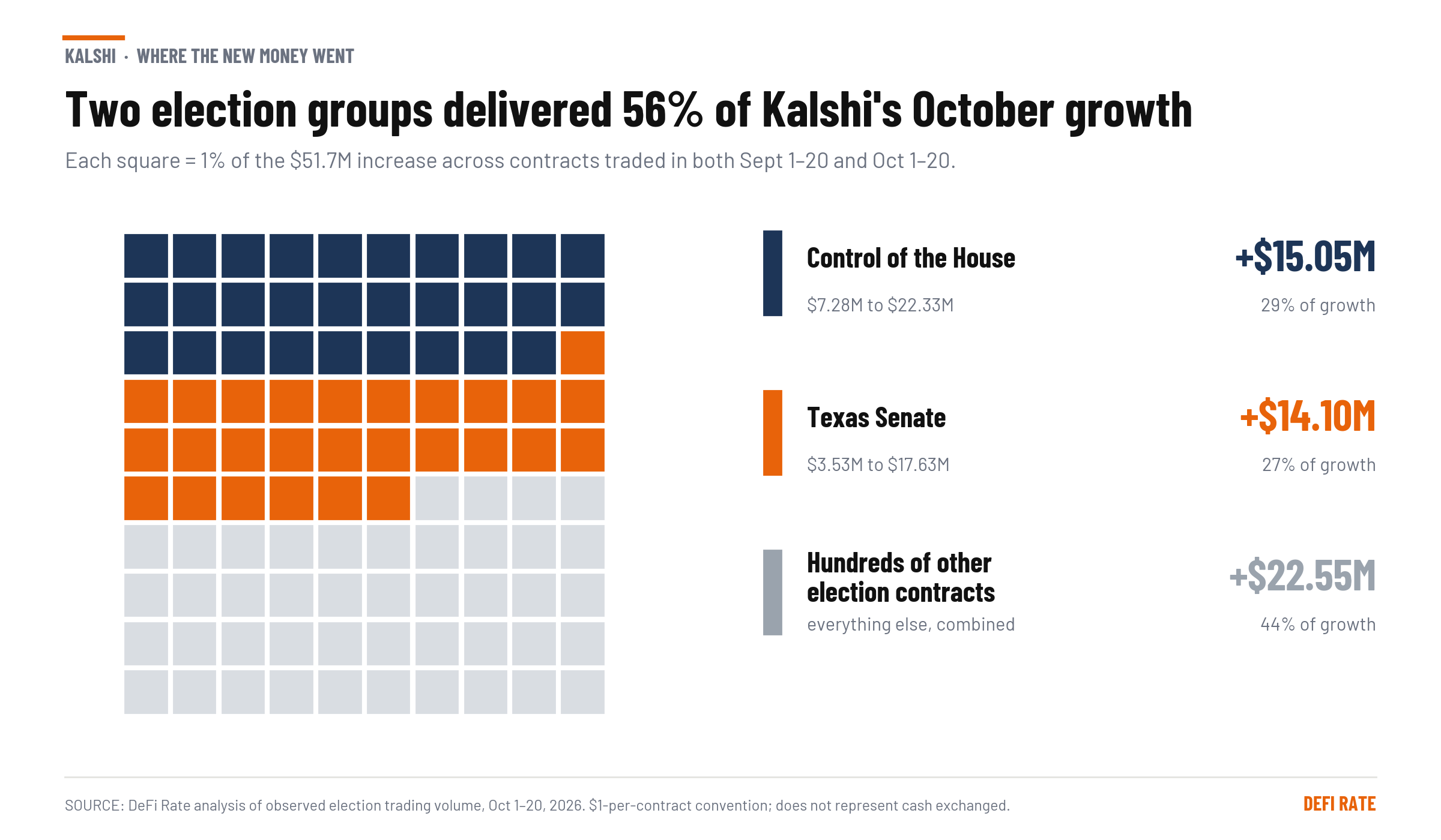 kalshi matched contract growth
