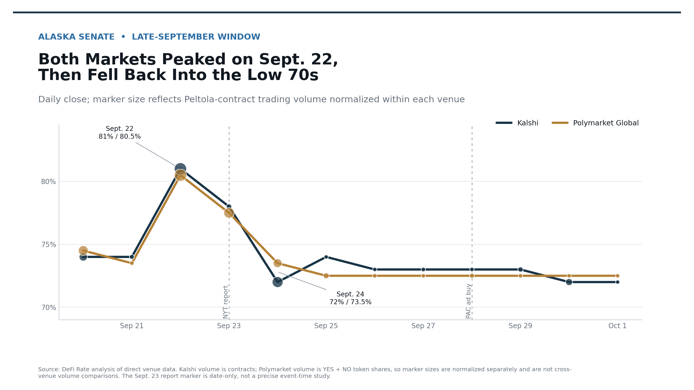 Market in september