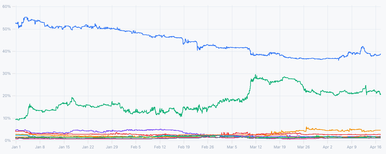 republican-odds-snapshot