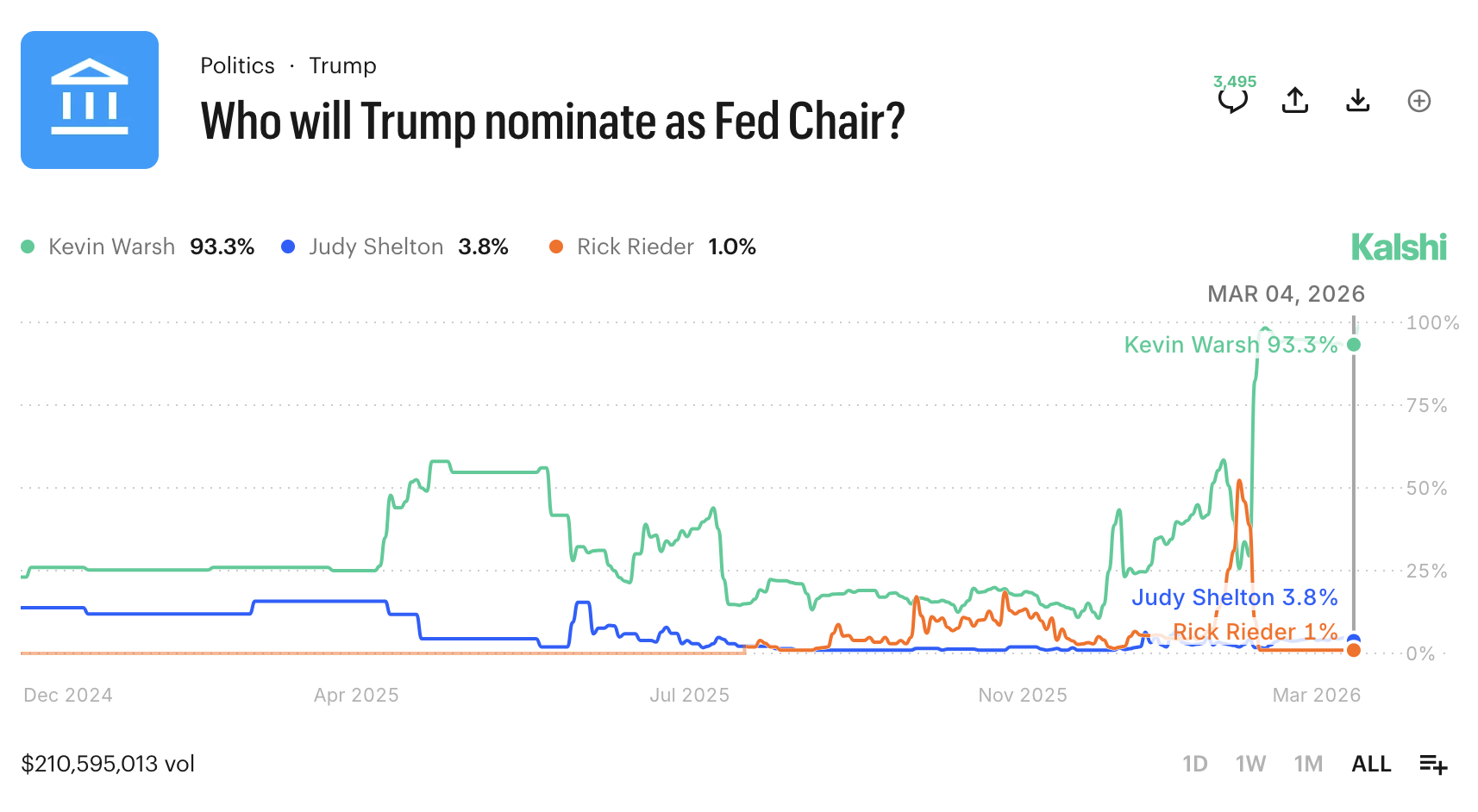 kalshi-next-fed-odds
