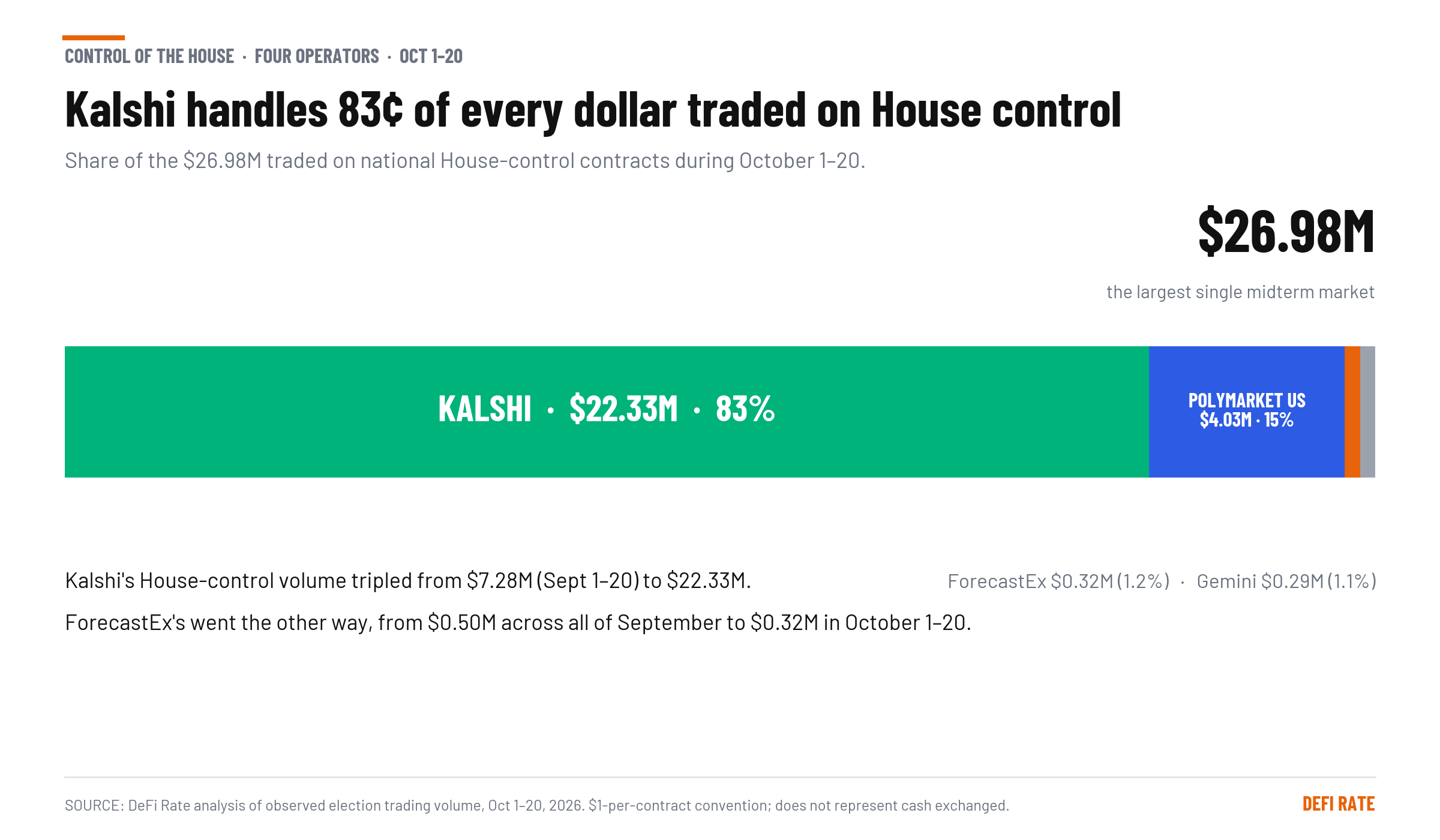 house control market trading predictions