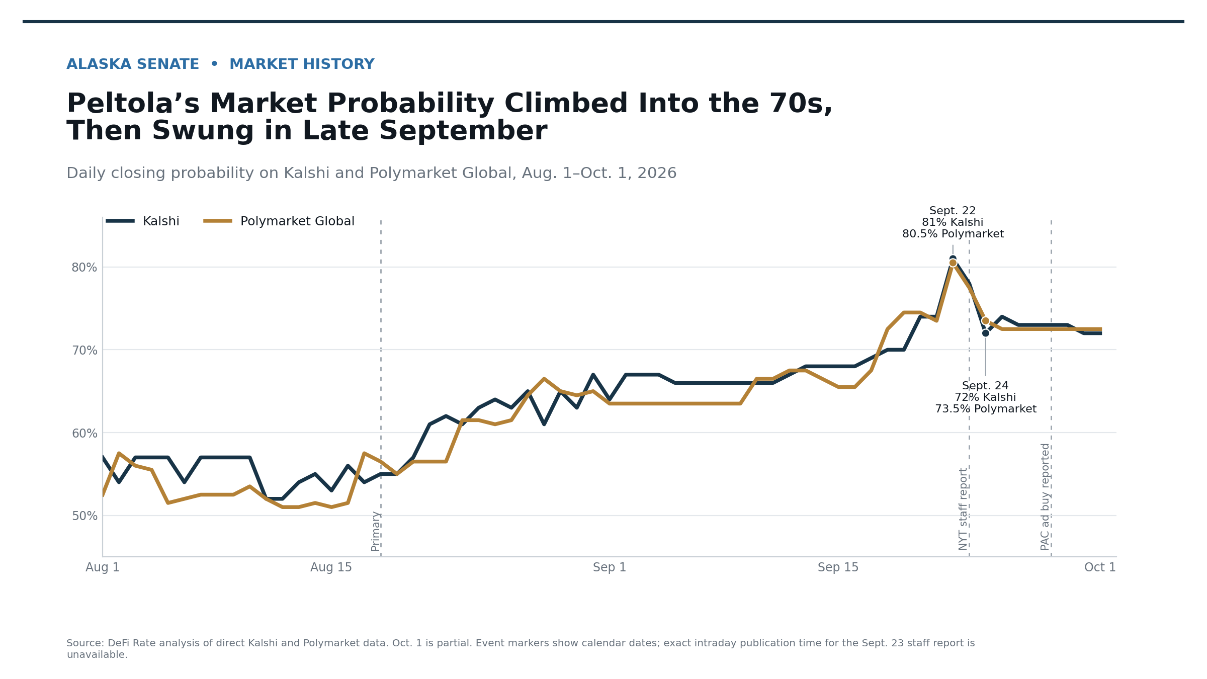 market history