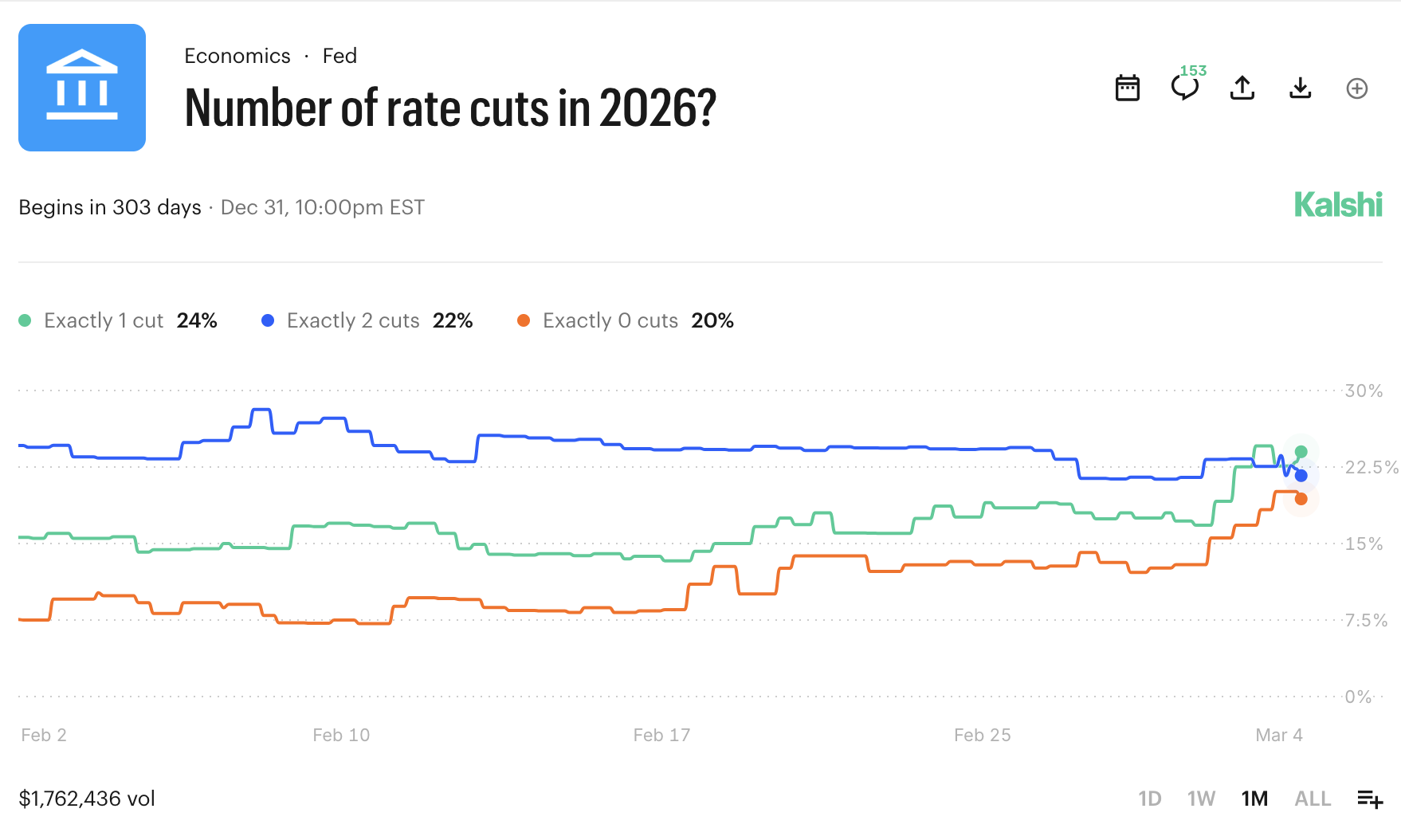 rate-cuts-kalshi